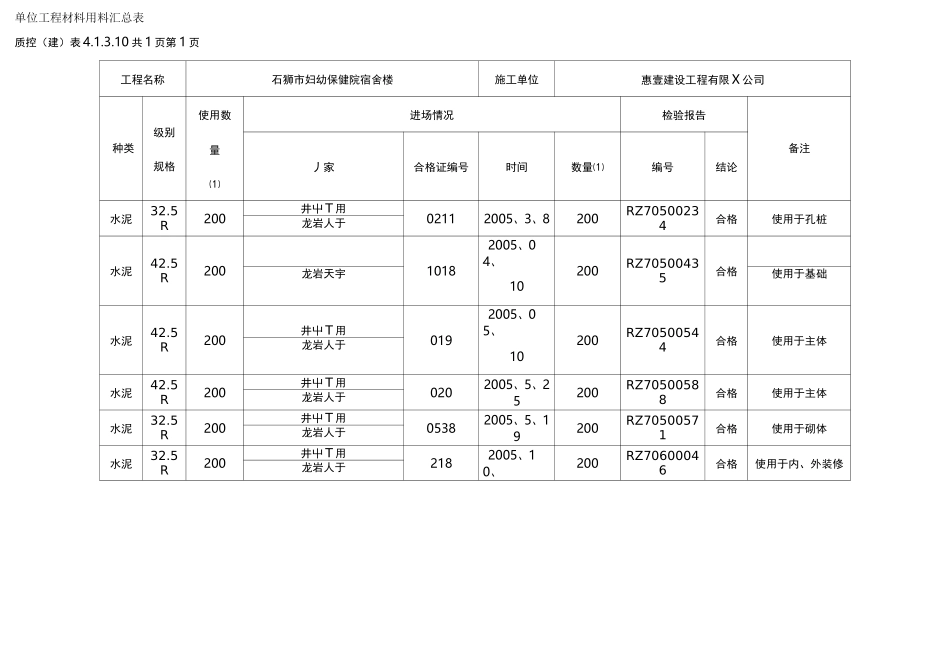 (工程建筑套表)单位工程材料用料汇总表_第2页