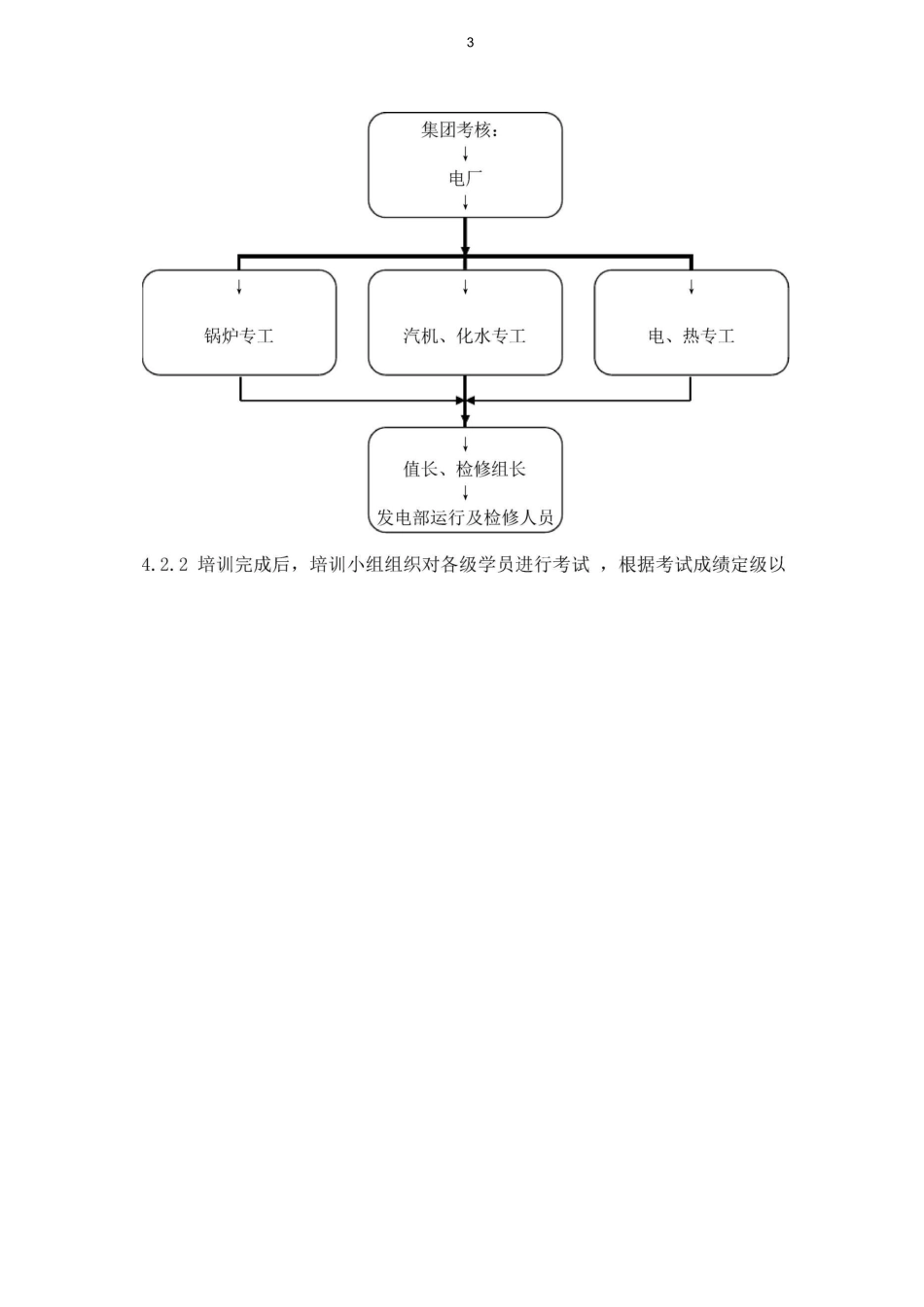 电厂全能培训计划(修改)_第3页