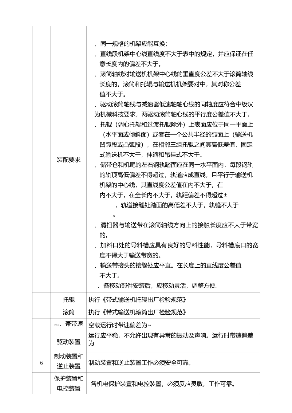 带式输送机出厂检验规范_第3页