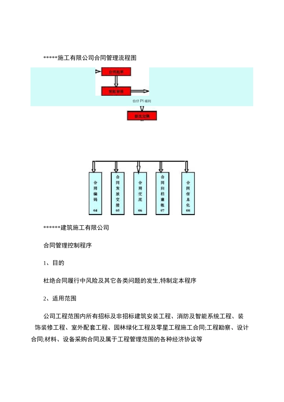 某建筑公司合同管理控制程序及流程图_第1页
