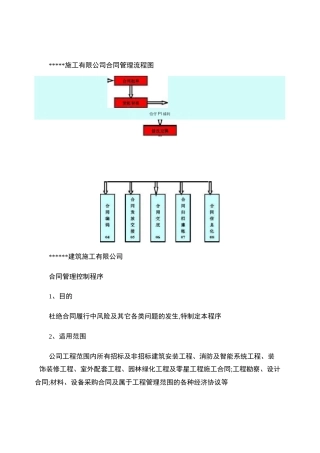 某建筑公司合同管理控制程序及流程图