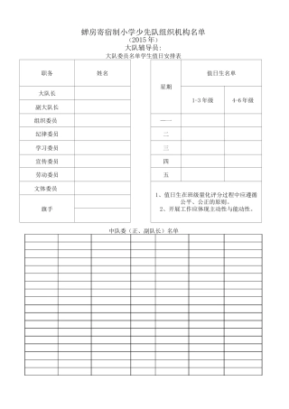 少先队组织机构名单 (2)