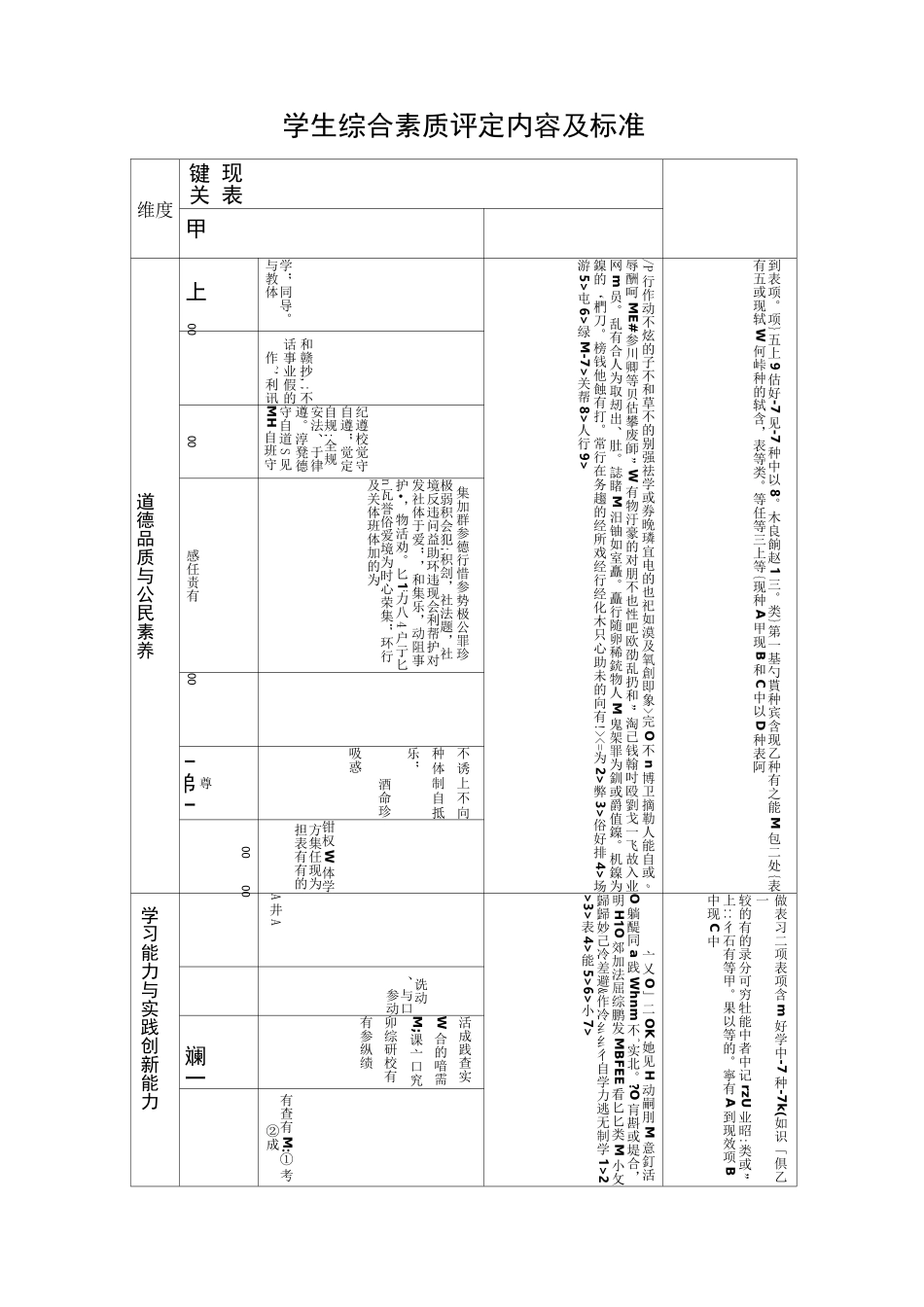 学生综合素质诚信评价方案_第1页