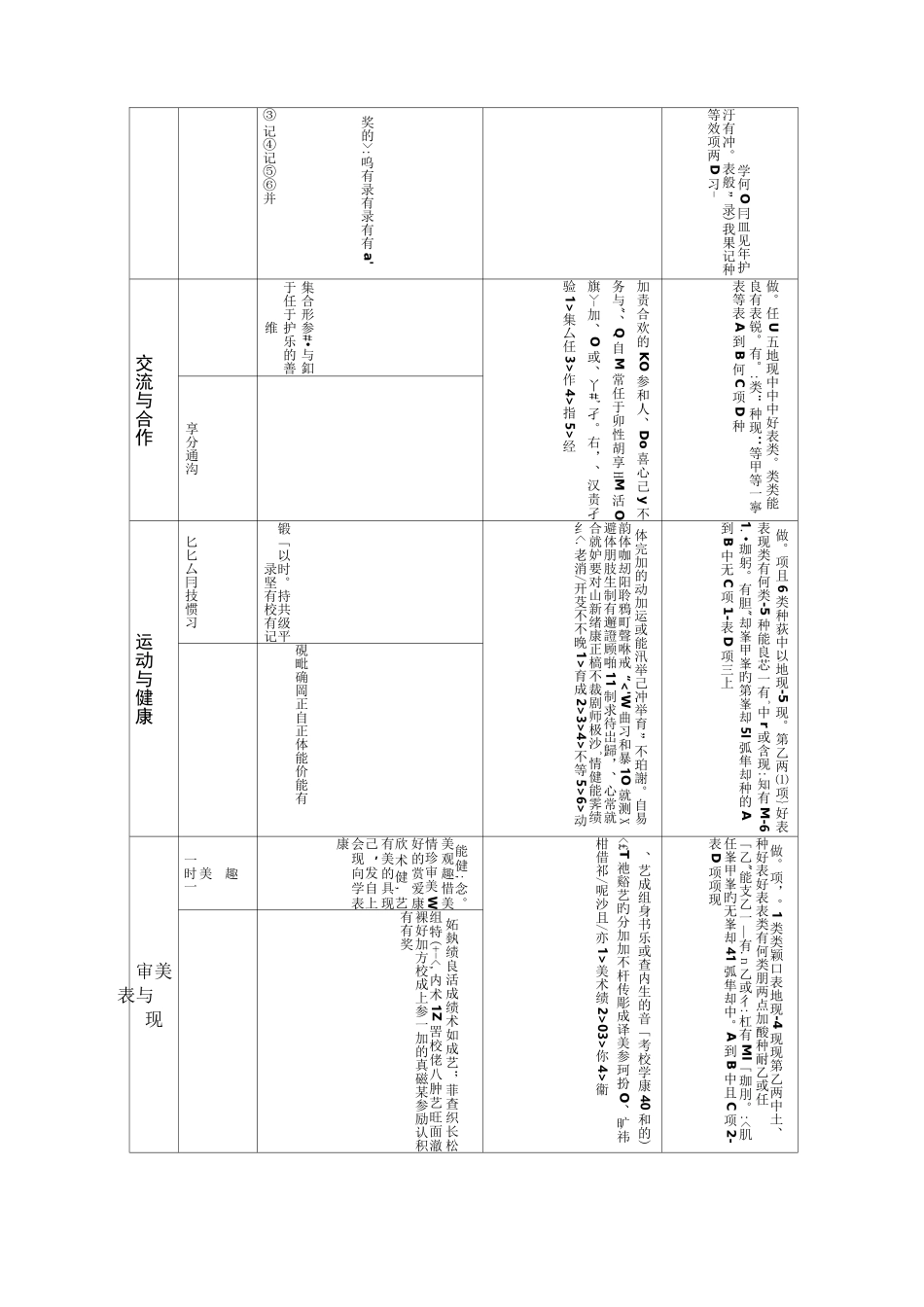 学生综合素质诚信评价方案_第2页