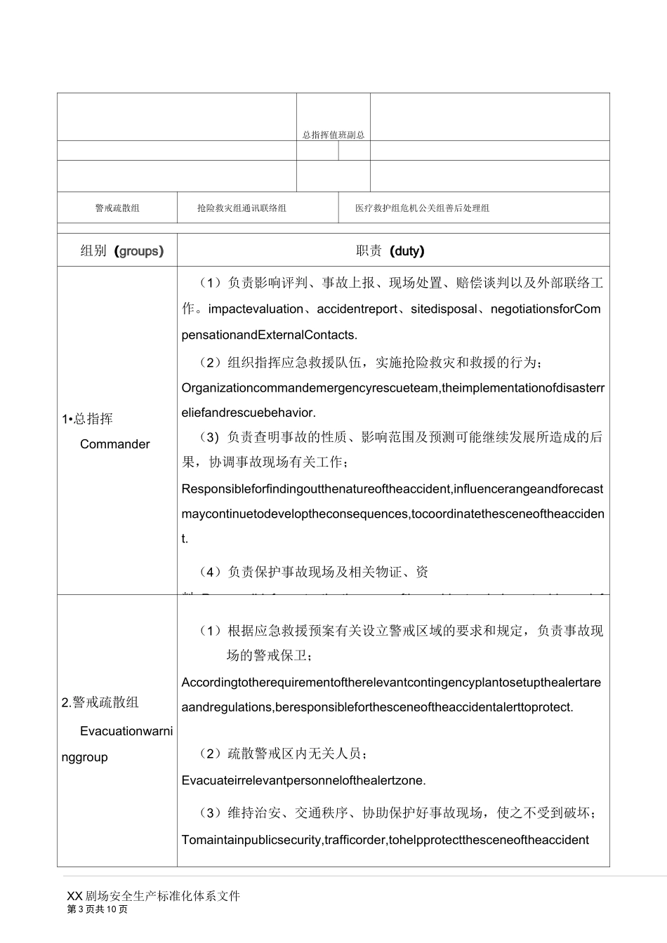 天然气事故应急预案__第3页