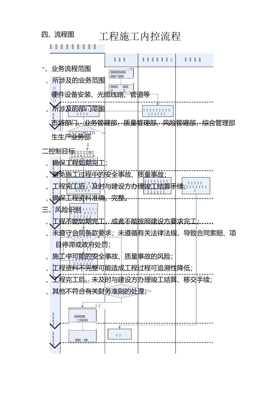 工程施工内控流程_第1页