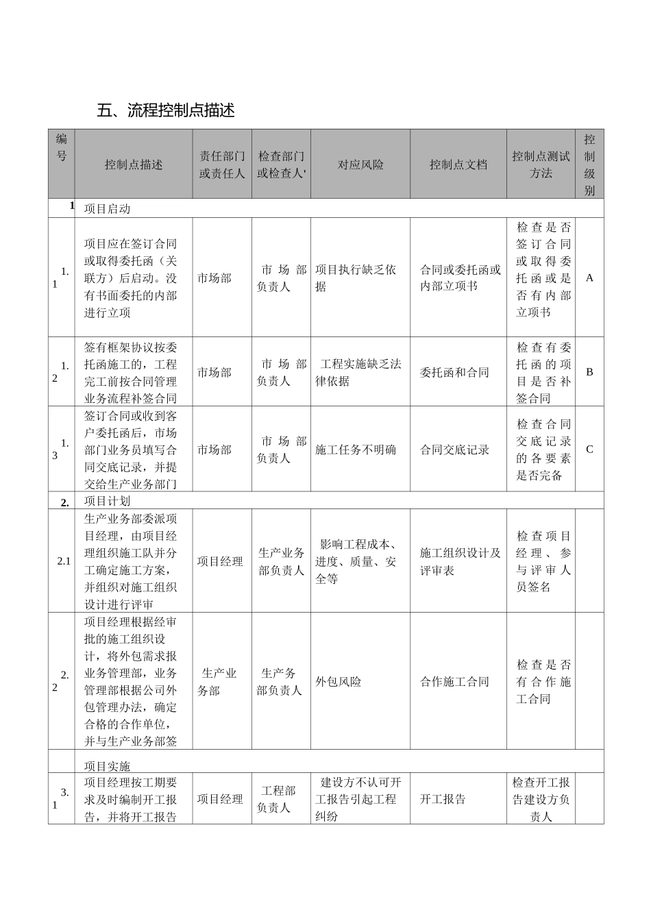 工程施工内控流程_第3页