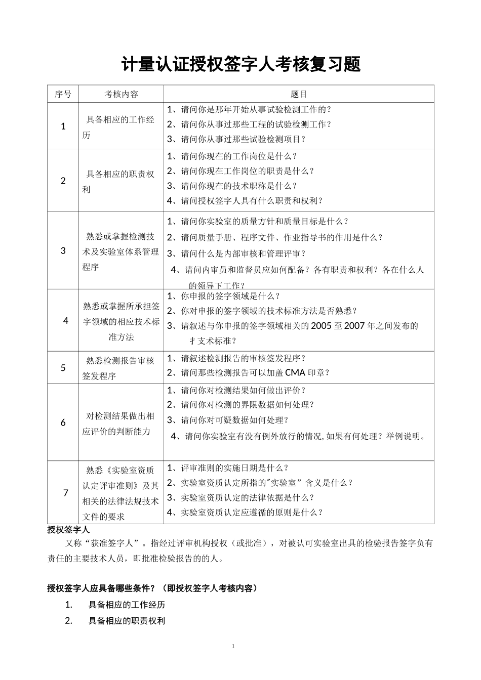 (完整版)授权签字人考试题_第1页