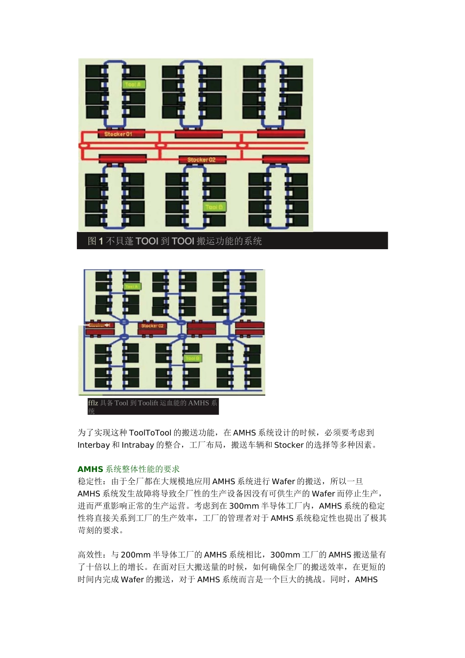 300mm半导体生产厂商的AMHS系统_第2页