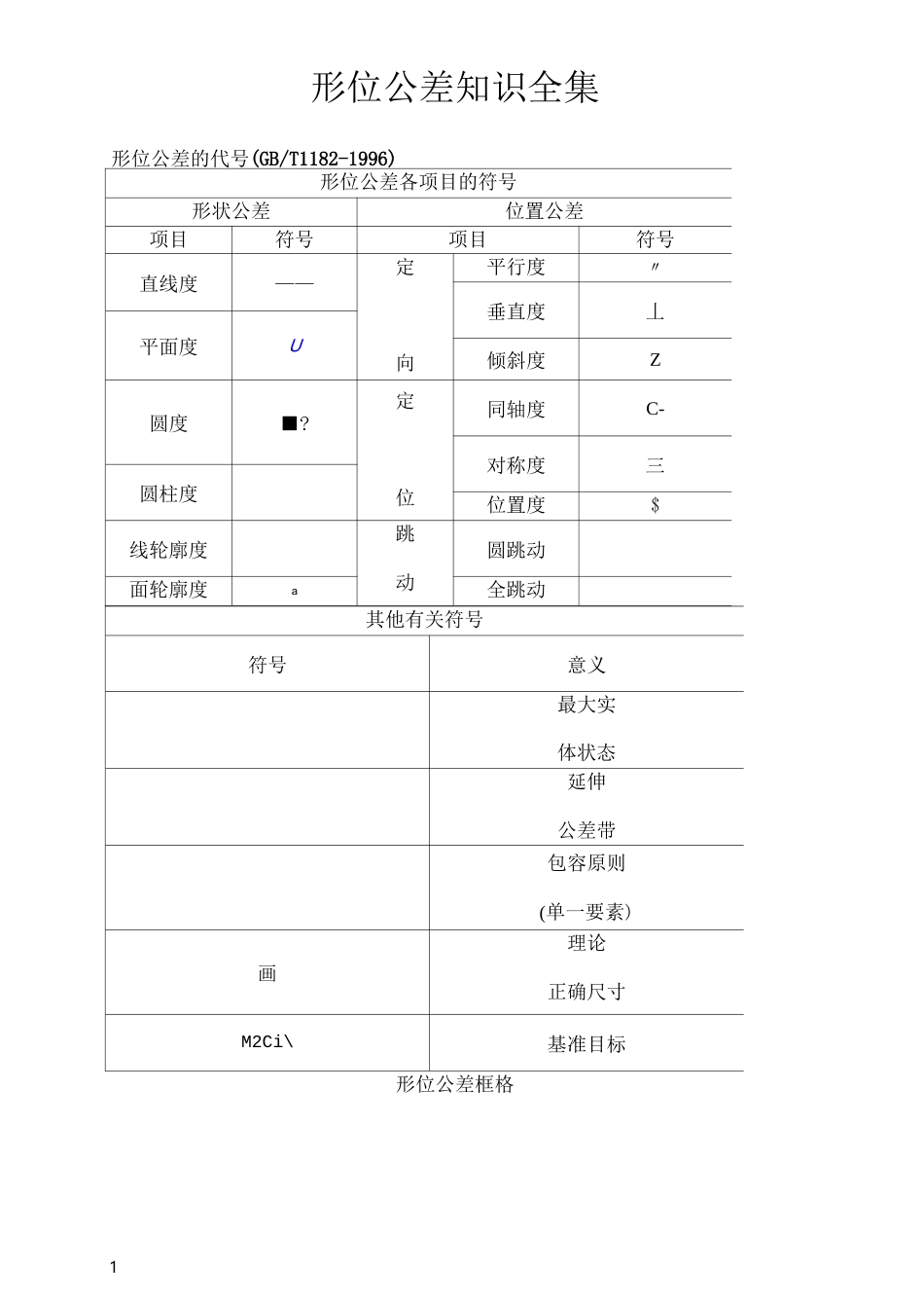 形位公差知识全集_第1页