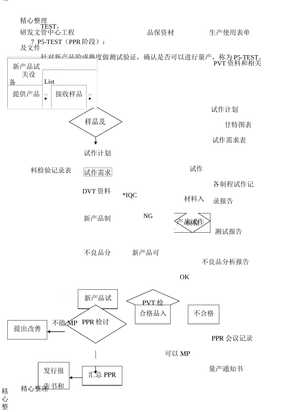 新产品导入规程_第3页
