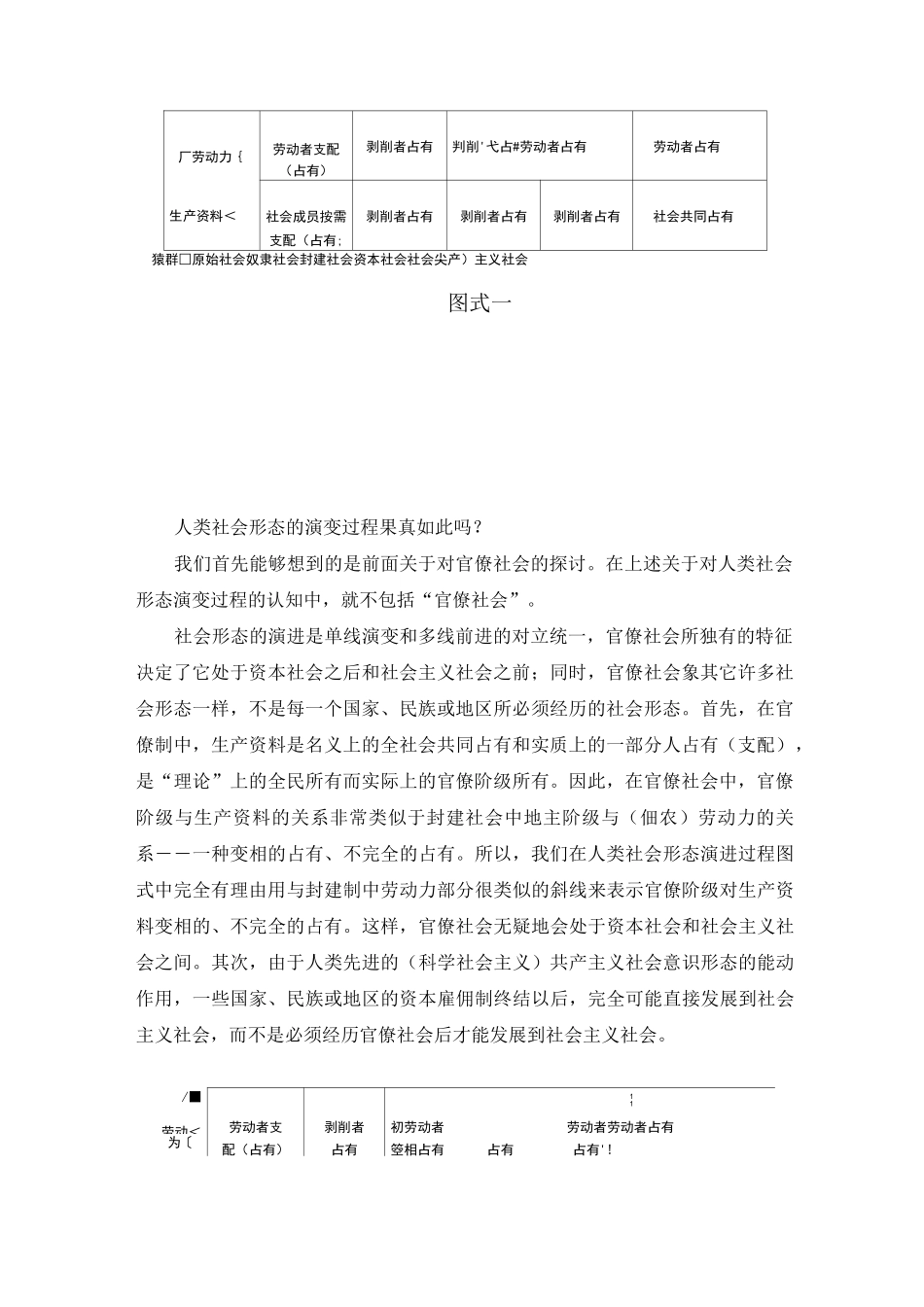 人类社会形态的演变过程_第2页