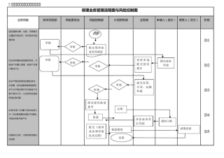 保理业务流程梳理成熟版