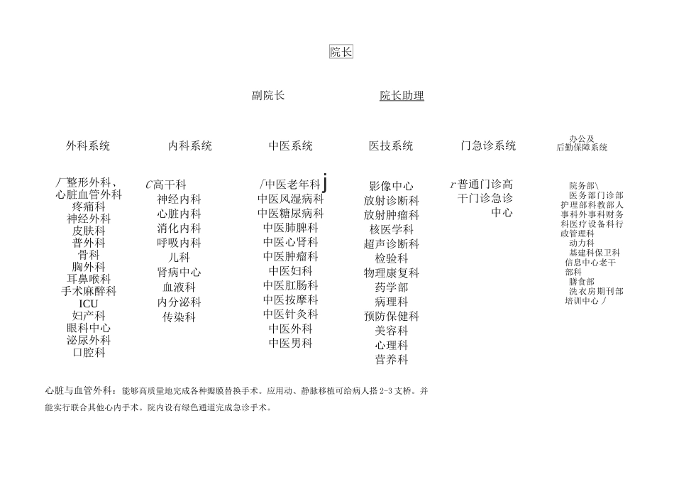 医院组织架构内容_第1页