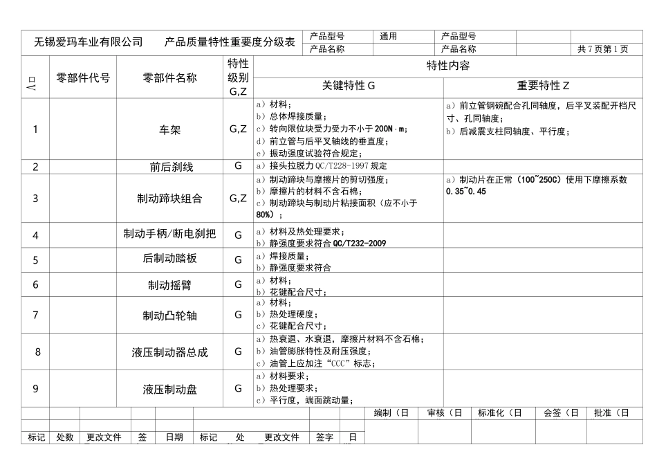 产品质量特性重要度分级表2_第1页