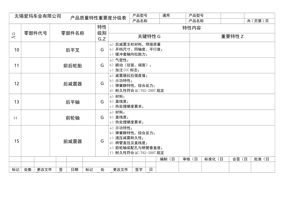 产品质量特性重要度分级表2_第2页