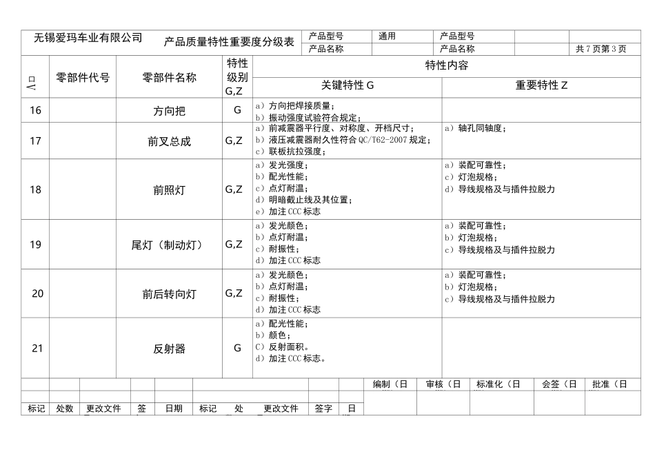 产品质量特性重要度分级表2_第3页