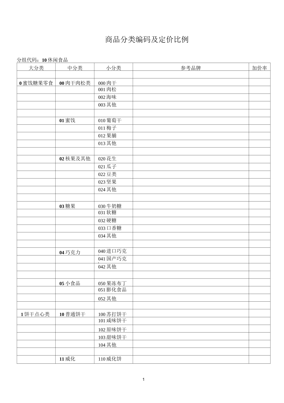 商品分类编码表_第1页