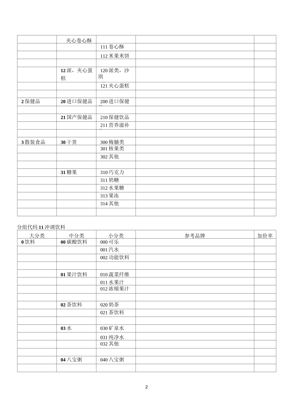 商品分类编码表_第2页