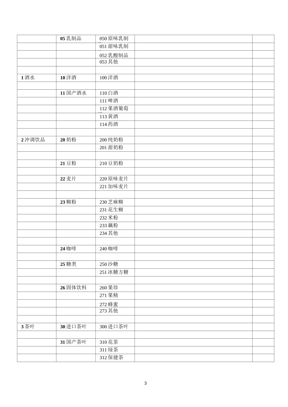 商品分类编码表_第3页