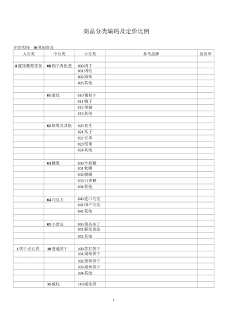 商品分类编码表