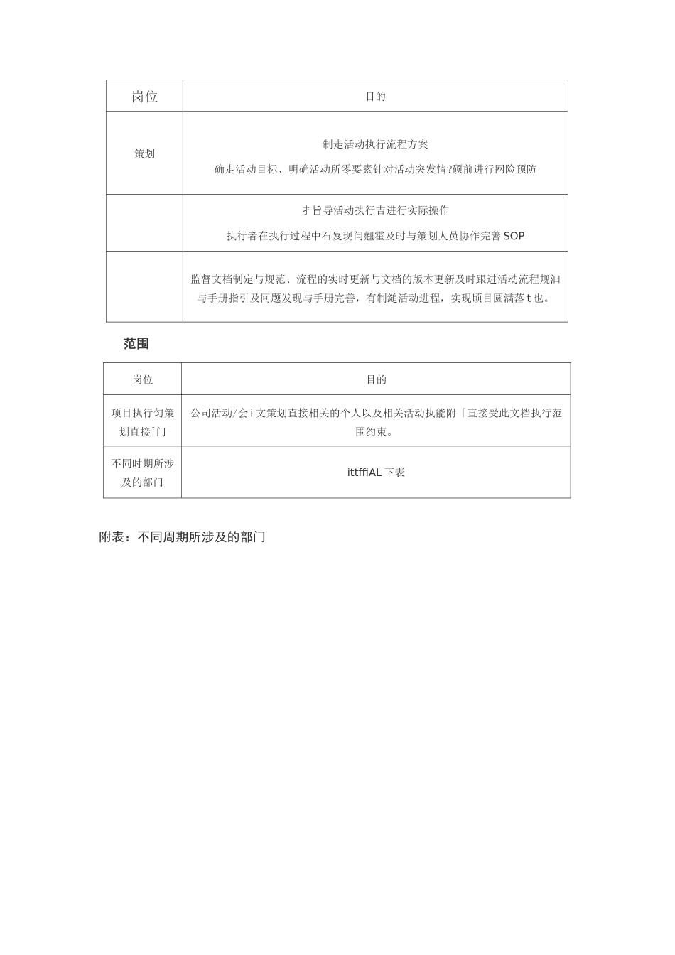 完整的线上活动运营流程(如何策划一场转化率高的线上活动)_第3页