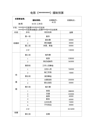 电影预算示例表
