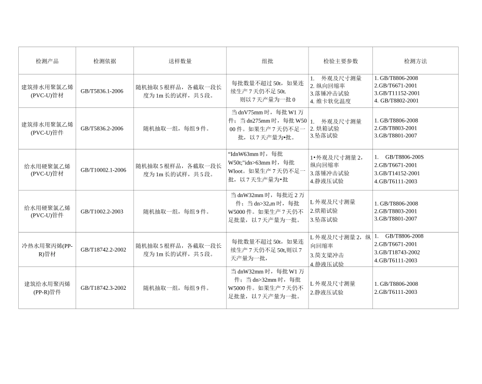 管材取样方法_第1页