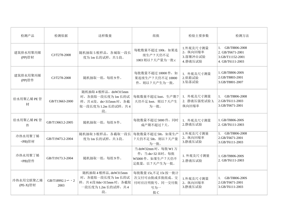 管材取样方法_第2页