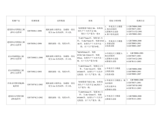 管材取样方法