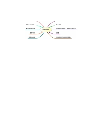 教招教育学框架