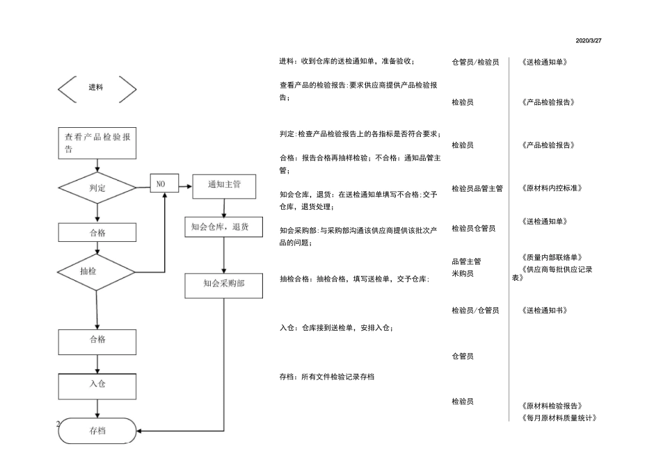 质量管理工作流程图_第2页