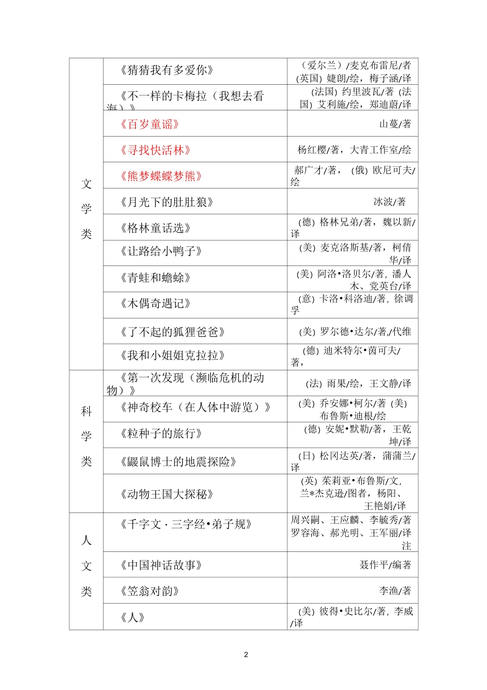 朱永新教授推荐小学生阅读书目_第2页
