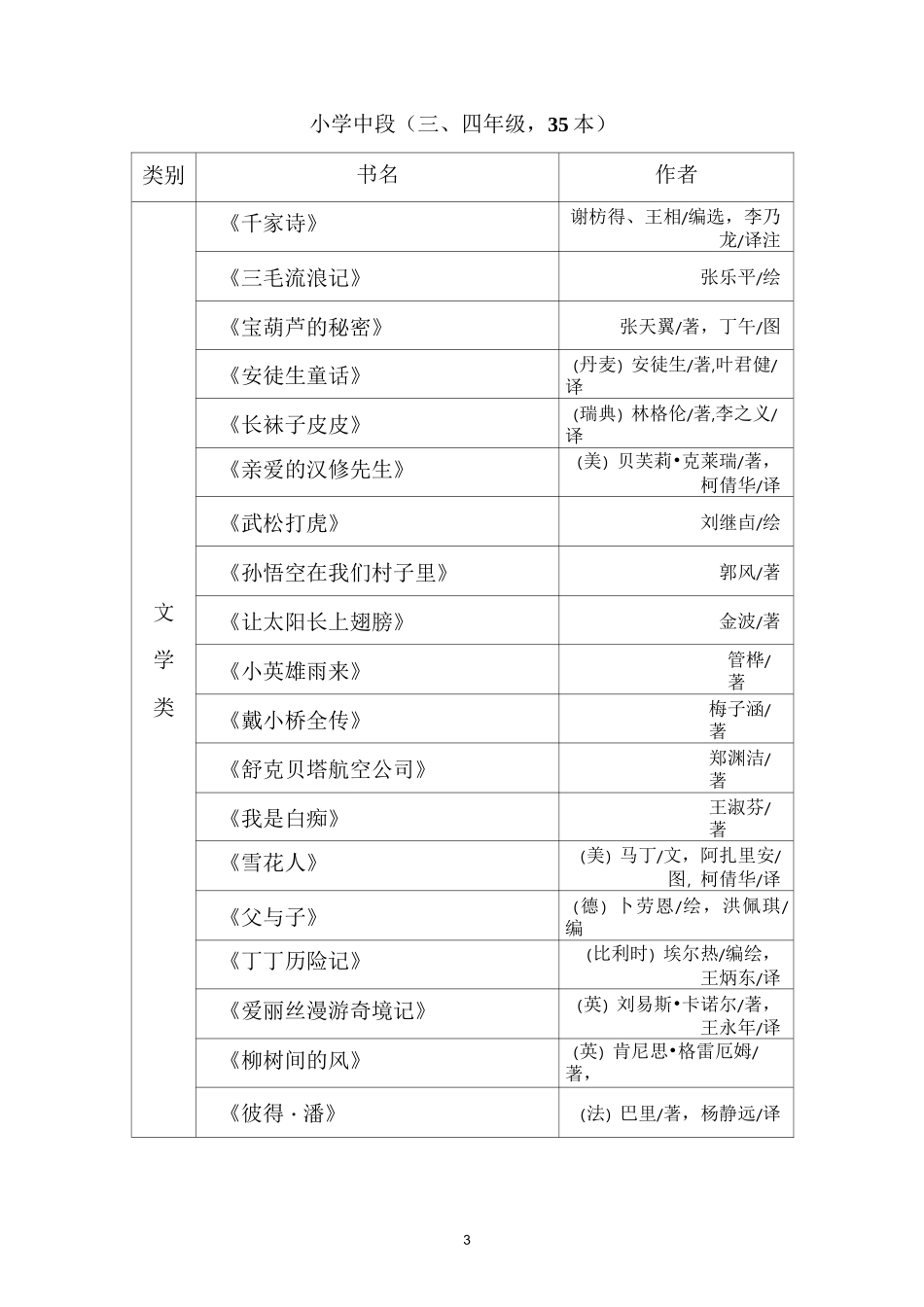 朱永新教授推荐小学生阅读书目_第3页