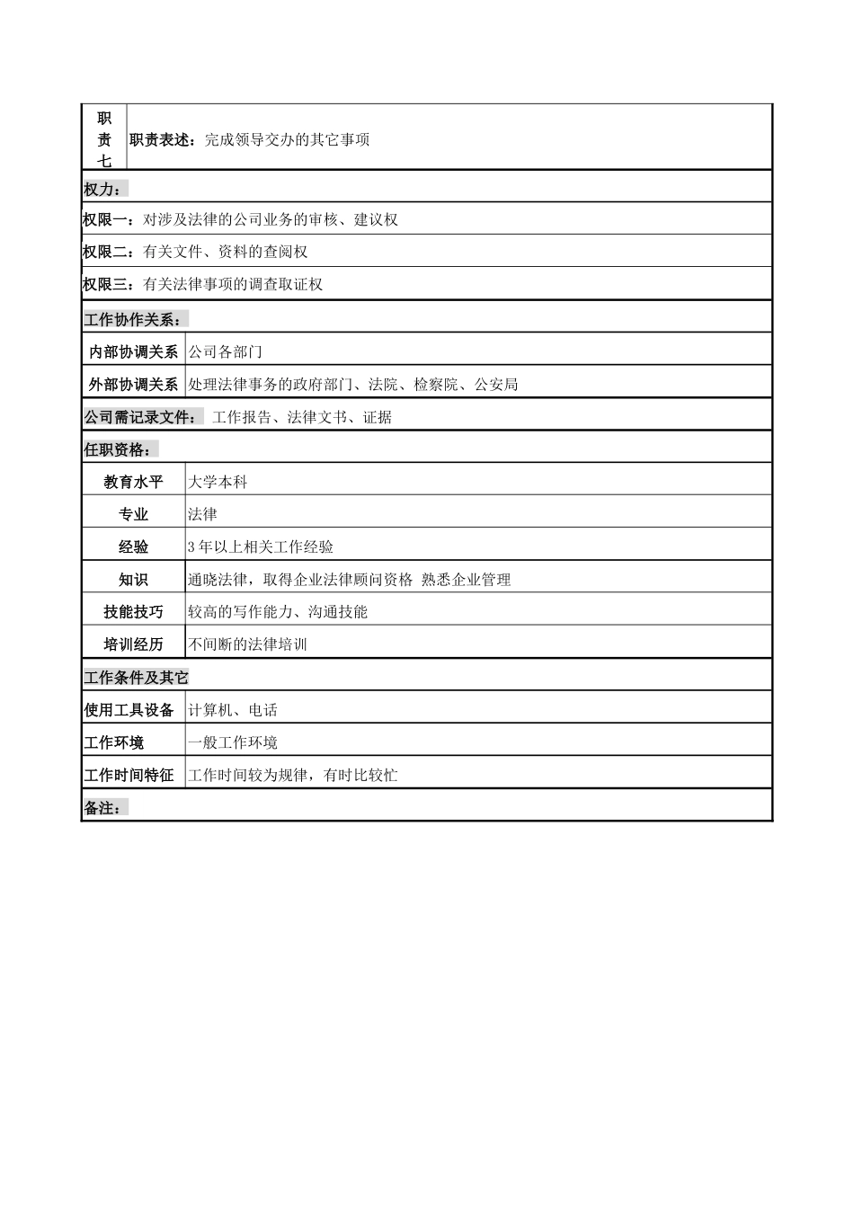 电力公司法律事务专员岗位说明书_第2页