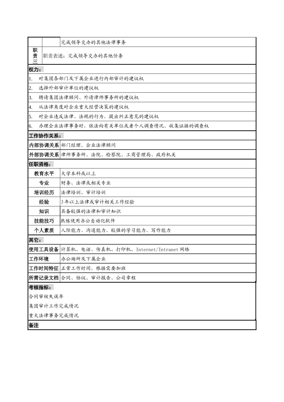 电力集团工作部审计法律岗职务说明书_第2页