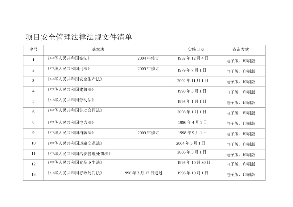 电力建设安全管理相关法规及标准清单_第1页