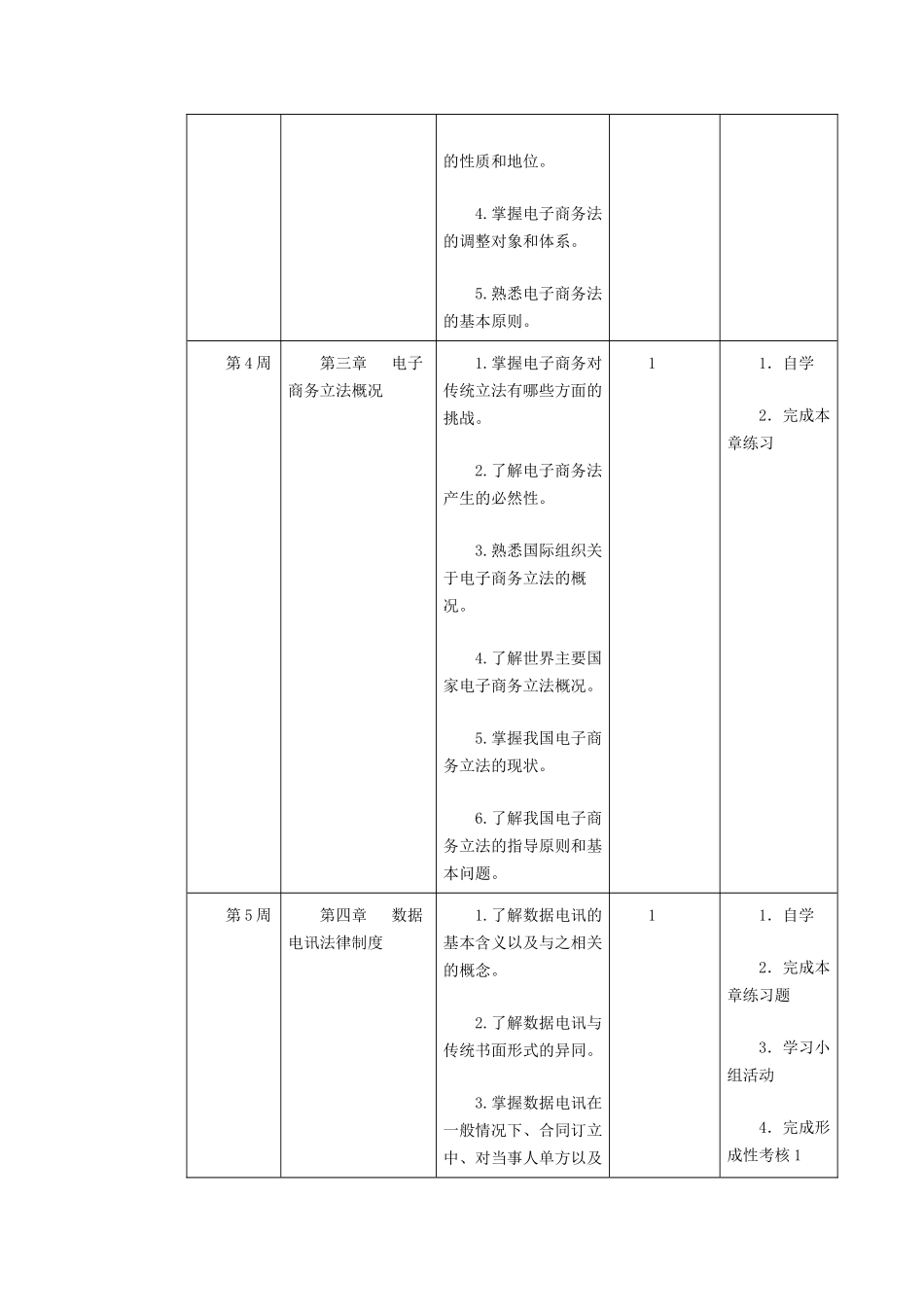 电子商务法律法规》课程教学设计方案_第3页