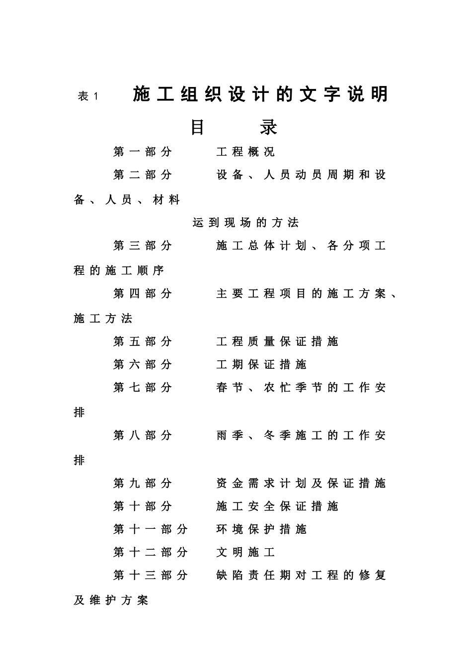 湖南潭邵高速邵阳东互通第25合同段施组_合同协议_表格_第1页