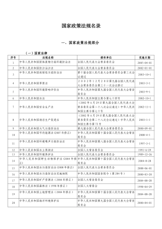 环保法律法规标准清单大全(实施日期至XXXX101)