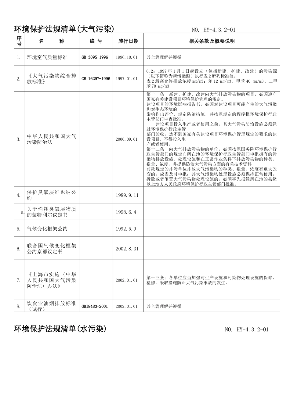 环境保护法规清单(参考)[1]_第1页
