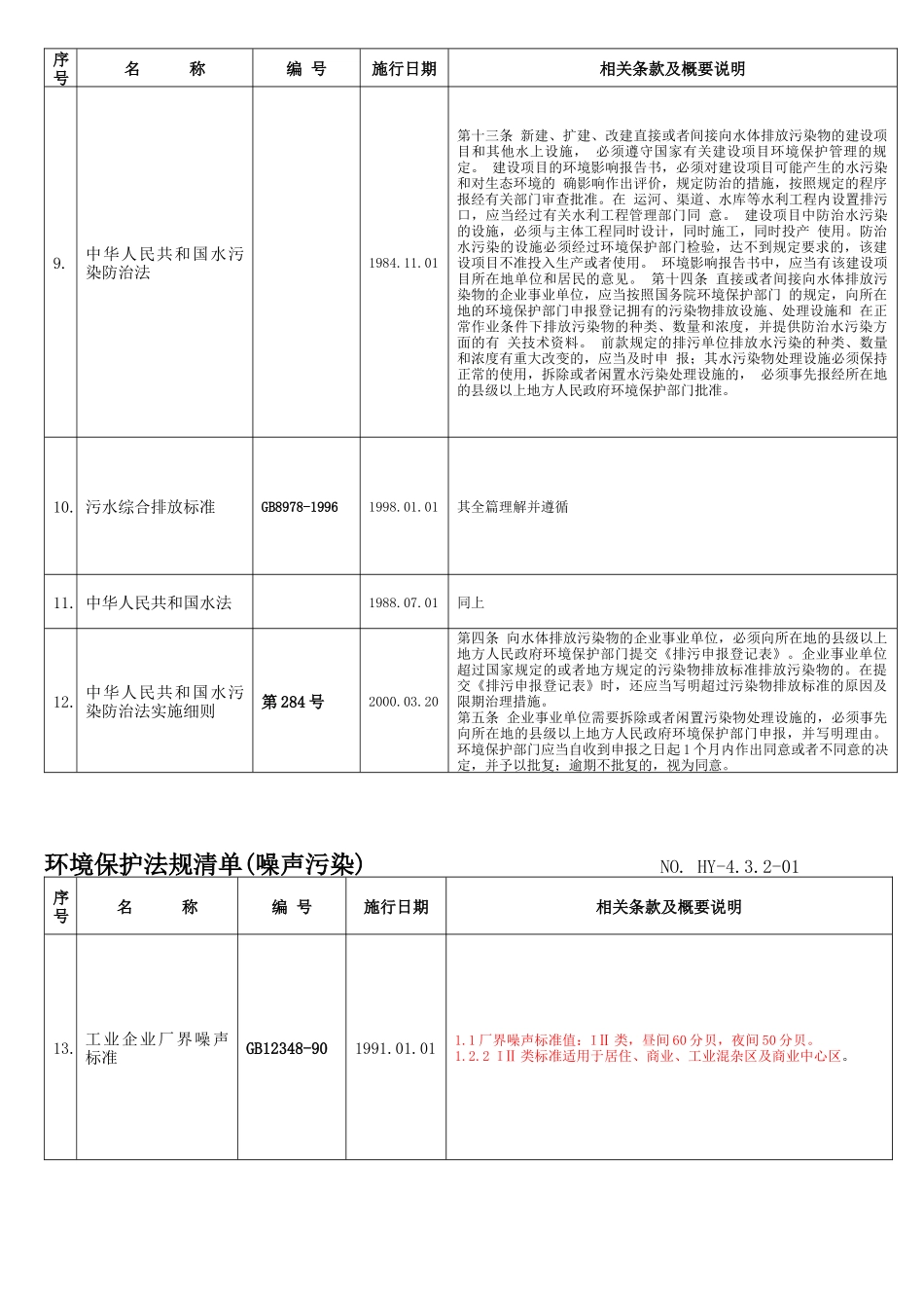 环境保护法规清单(参考)[1]_第2页