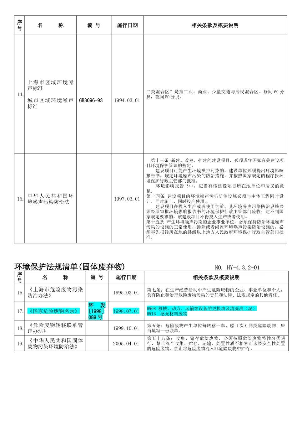 环境保护法规清单(参考)[1]_第3页
