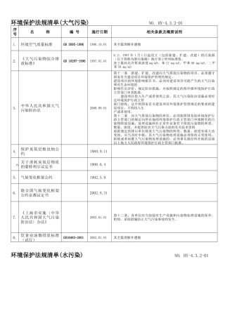 环境保护法规清单(参考)[1]