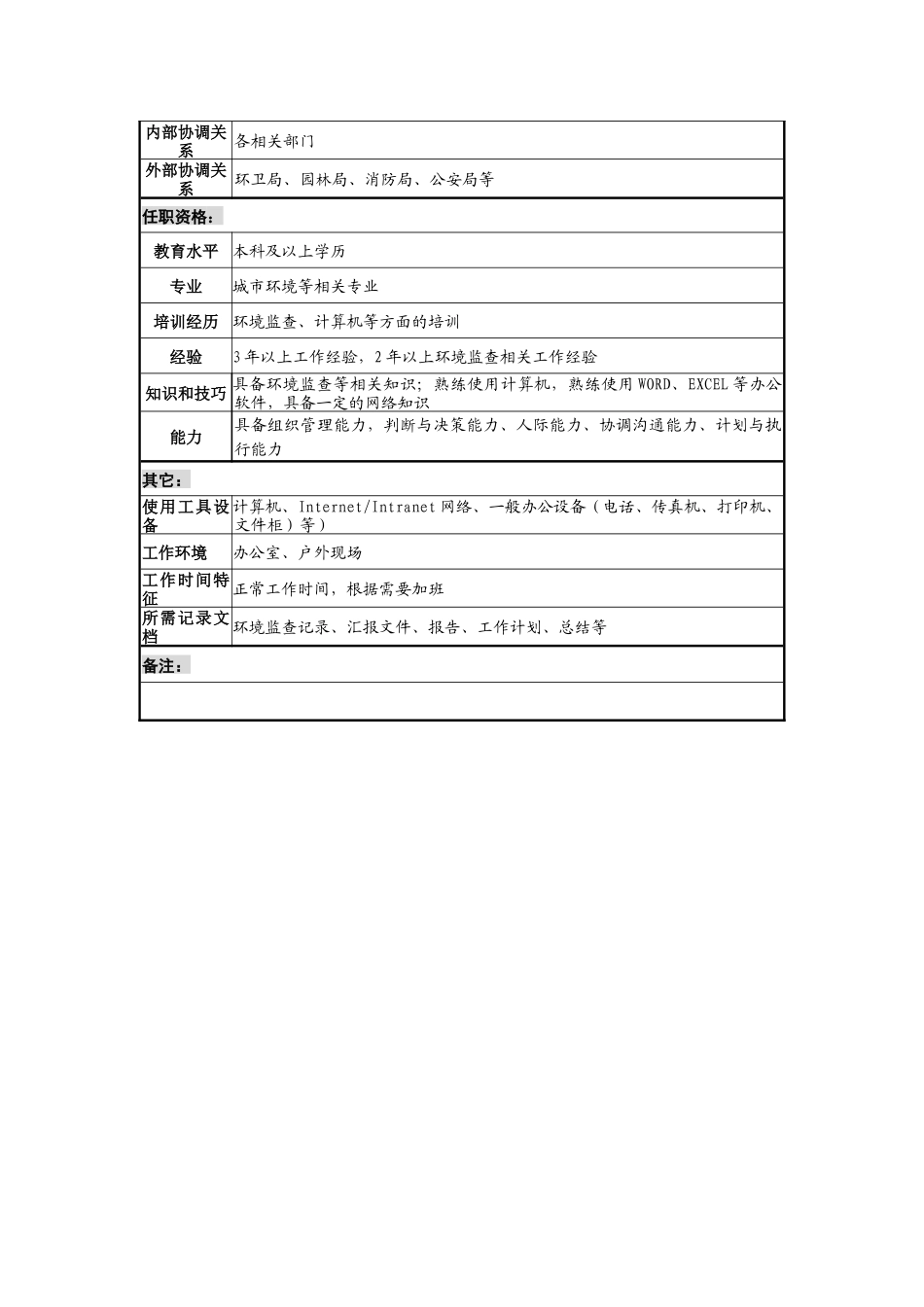 环境法规部副经理（环境监查）岗位说明书_第2页