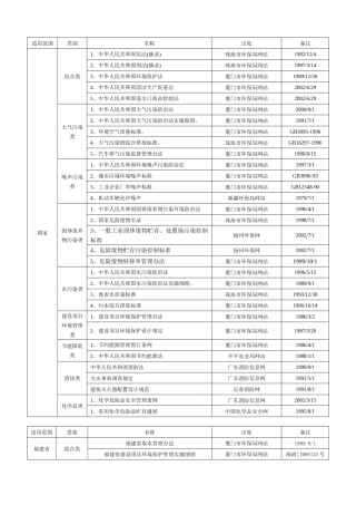 环境法律、法规标准及相关要求一览表