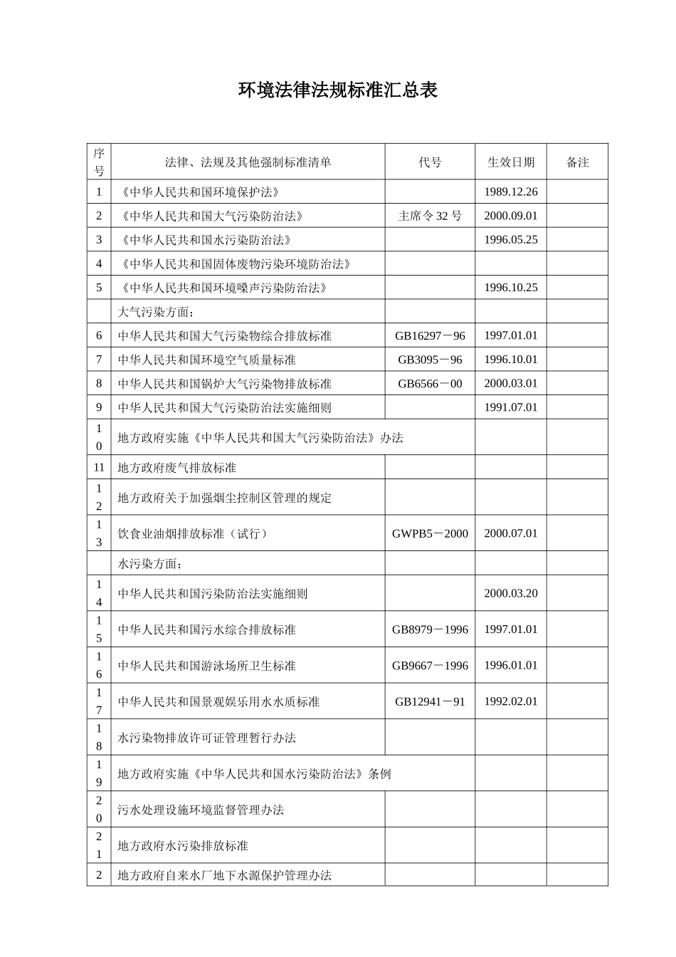 环境法律法规标准汇总表_第1页