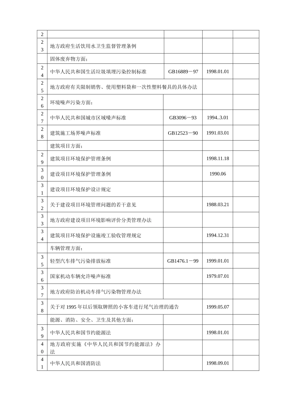 环境法律法规标准汇总表_第2页