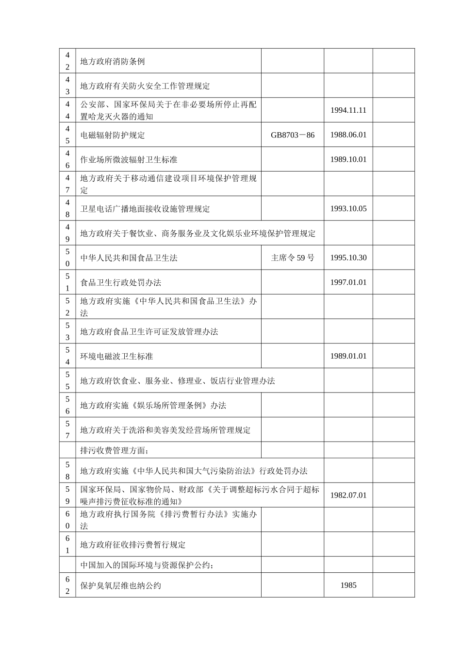 环境法律法规标准汇总表_第3页