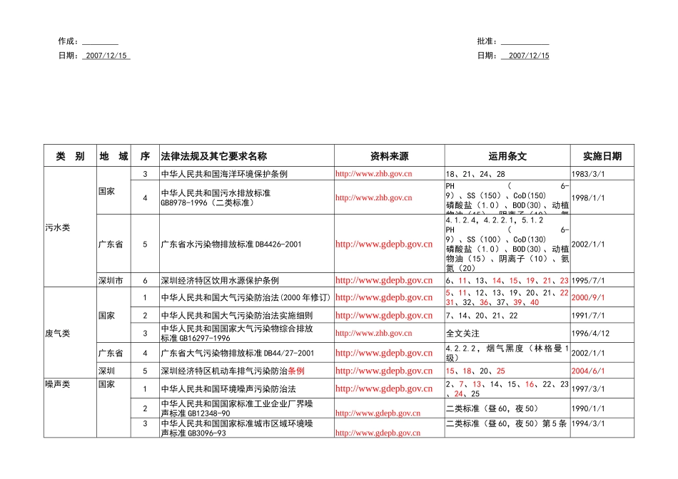 环境法律法规及其他要求清单_第2页